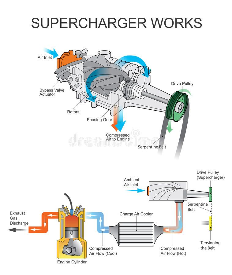 Supercharger Diagram