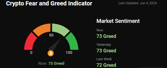 fear and greed index