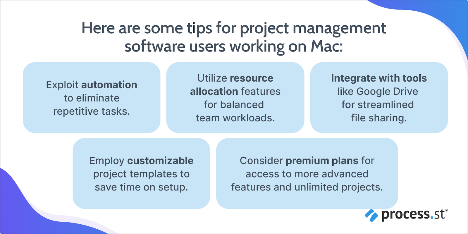Image showing tips for using project management software on Mac.