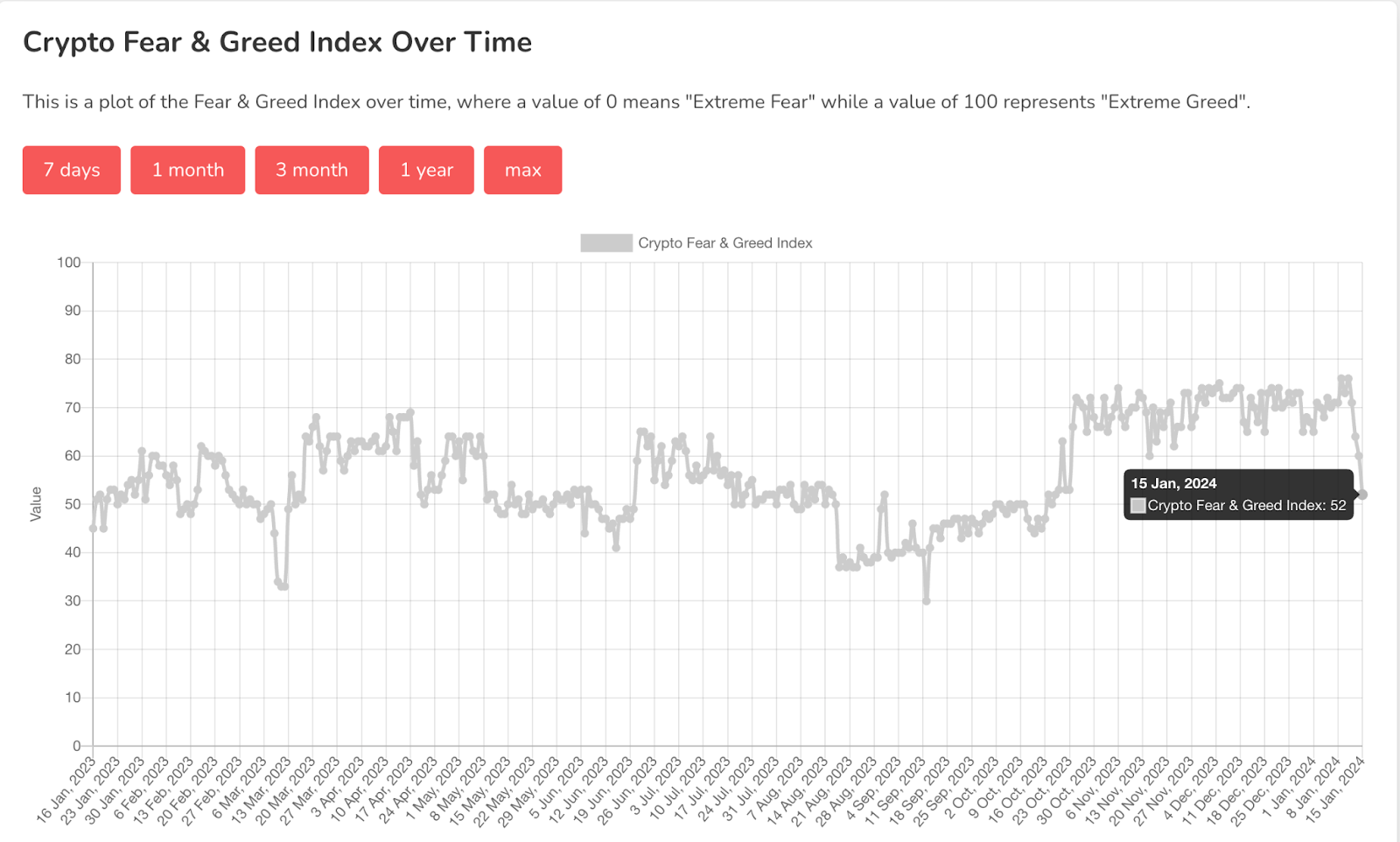 Crypto Fear and Greed Index