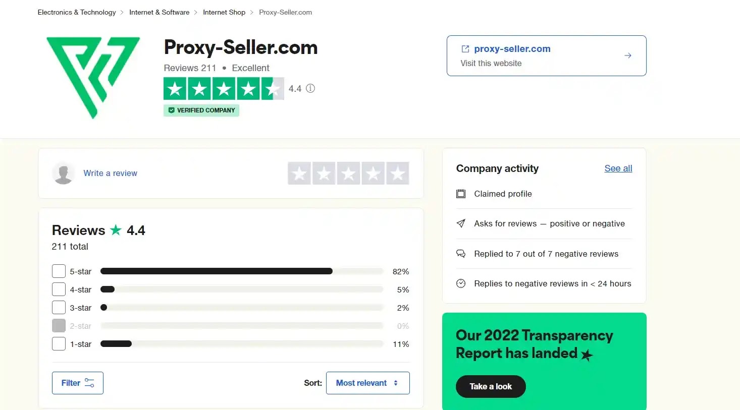 Proxy Seller Reviews in TrustPilot