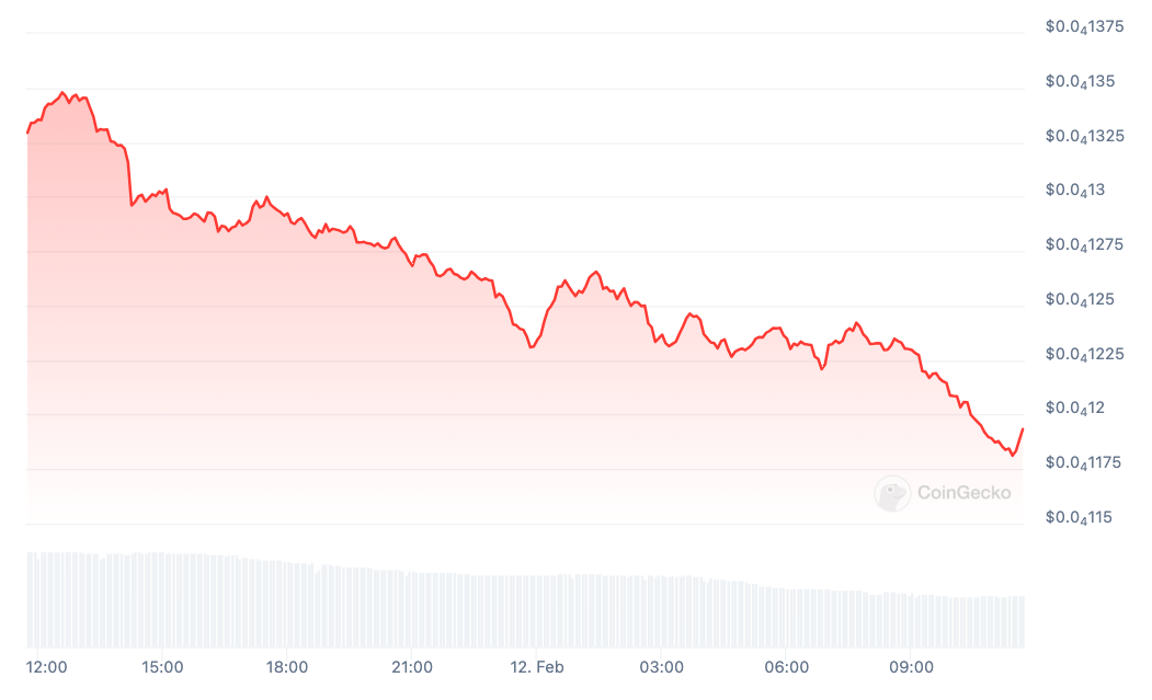 coingecko chart