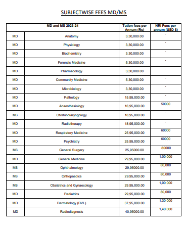 MMU Mullana PG Fees