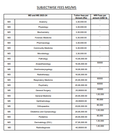 Mmu mullana pg fees