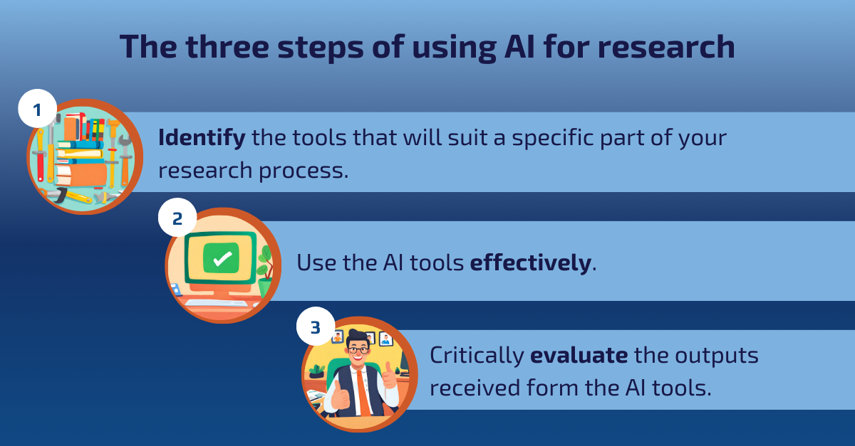 Three steps for using an AI tool 