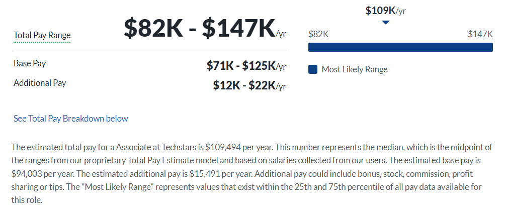 Techstars salary