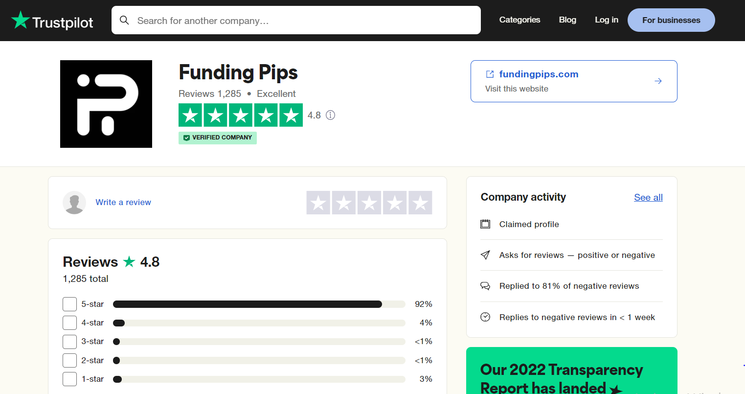 Funding Pips reviews on Trustpilot