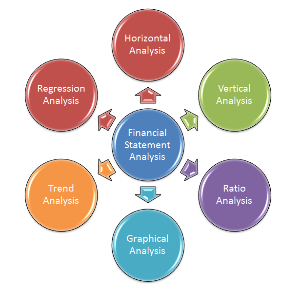 Advanced Tools For Financial Analysis