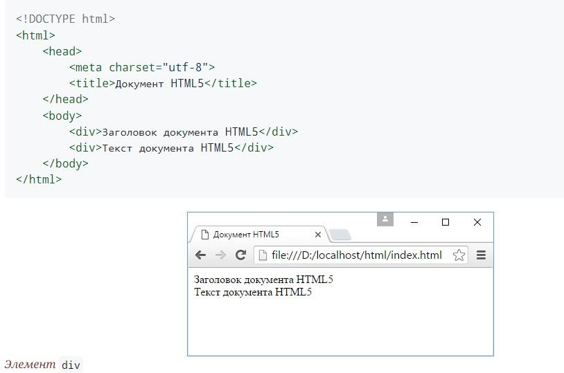 HTML: описание, характеристика, примеры