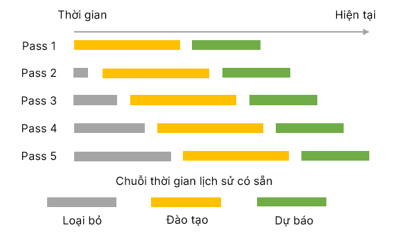 A group of rectangular colored rectangles

Description automatically generated