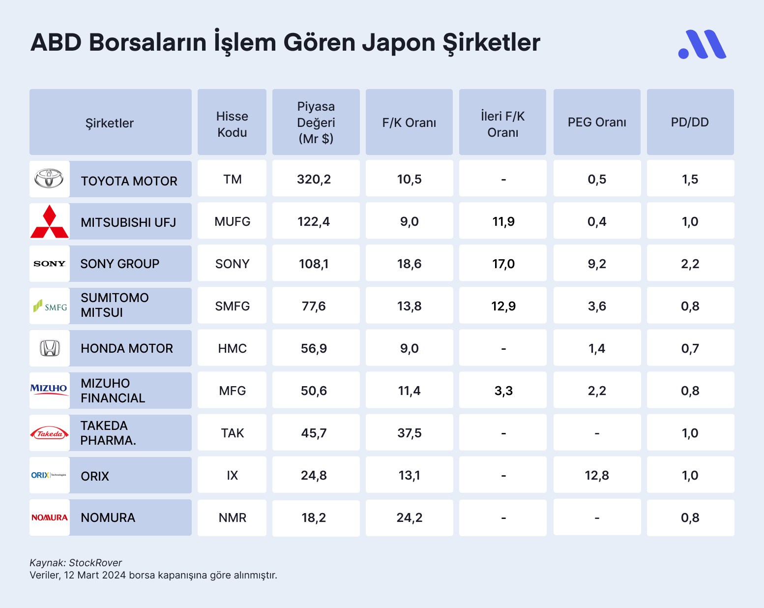 Analist Notu: Japon Hisseleri Neden Yükseliyor ve Yükseliş Devam Edecek mi?