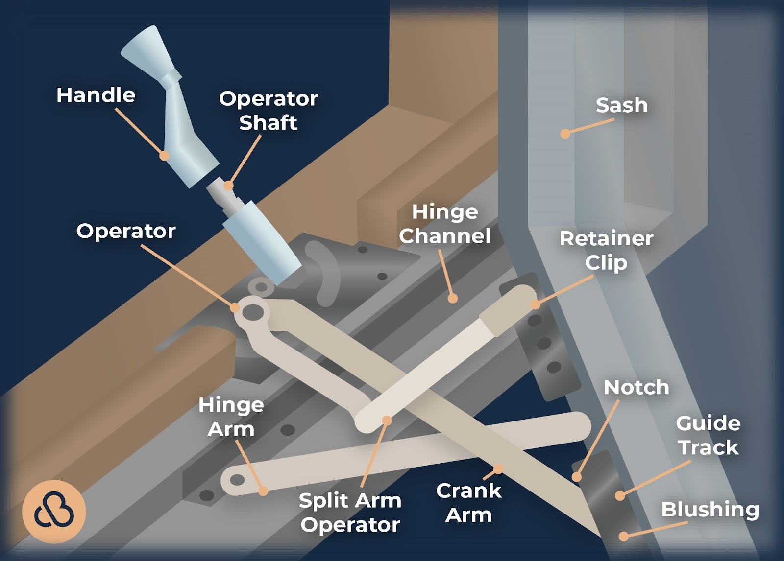 why are my casement windows not opening window seal mechanisms diagram custom built michigan