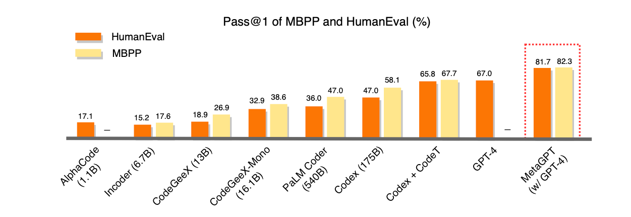 MetaGPT: Navigating the Future of Multi-Agent Large Language Models