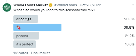 Whole Foods X polls