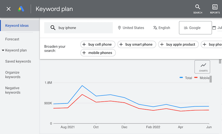 keyword plan