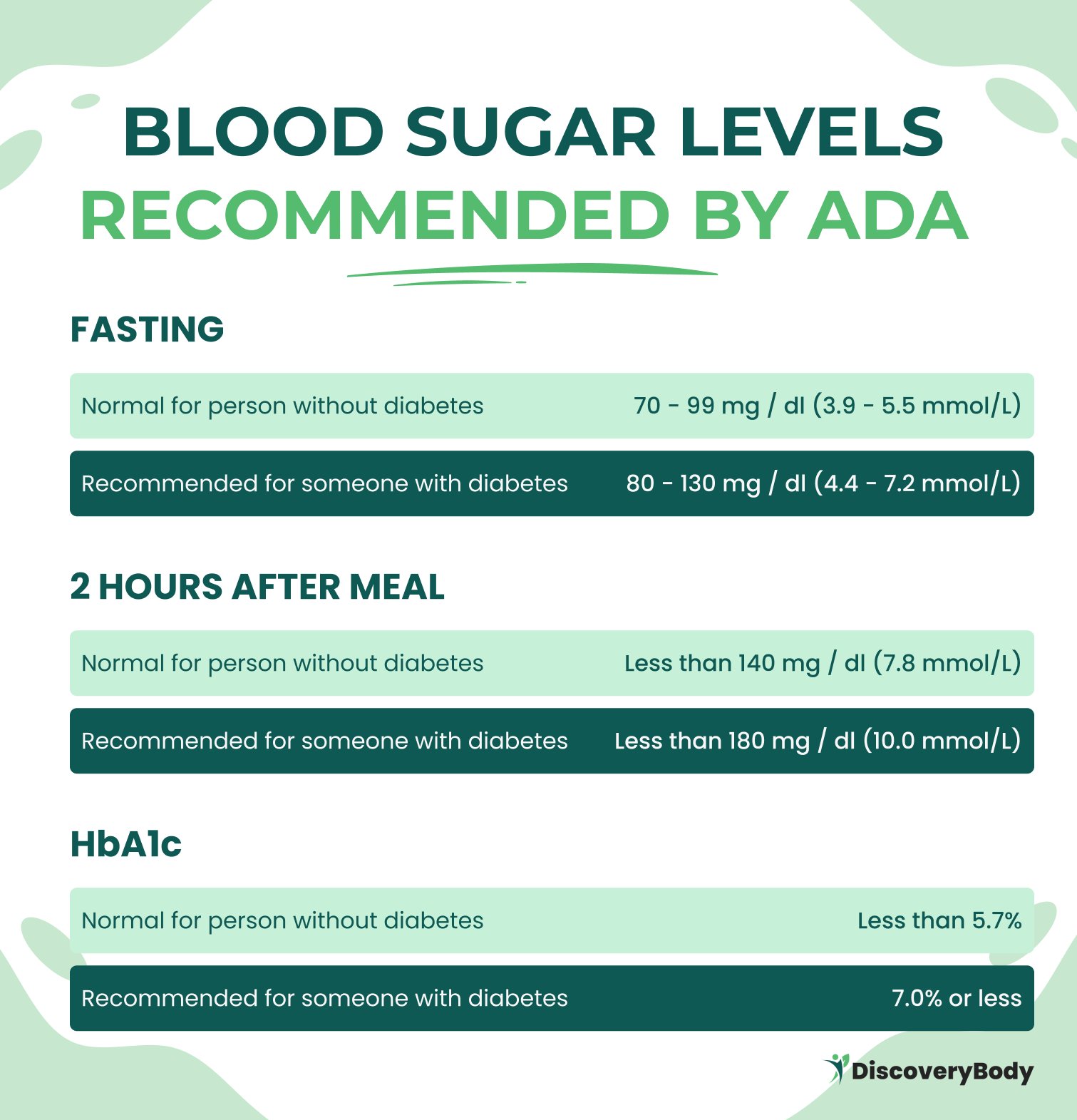 Regular blood sugar monitoring is important for individuals with type 2 diabetes