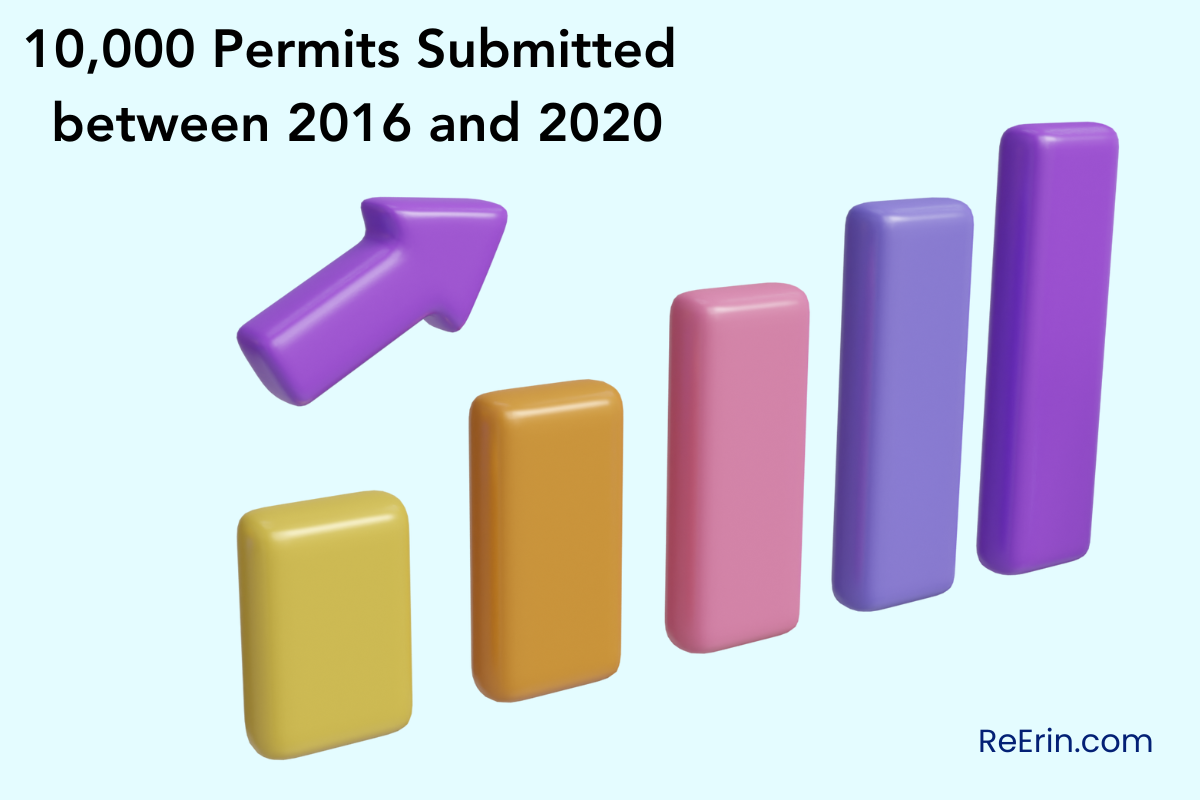 10000 permits submitted between 2016 and 2020