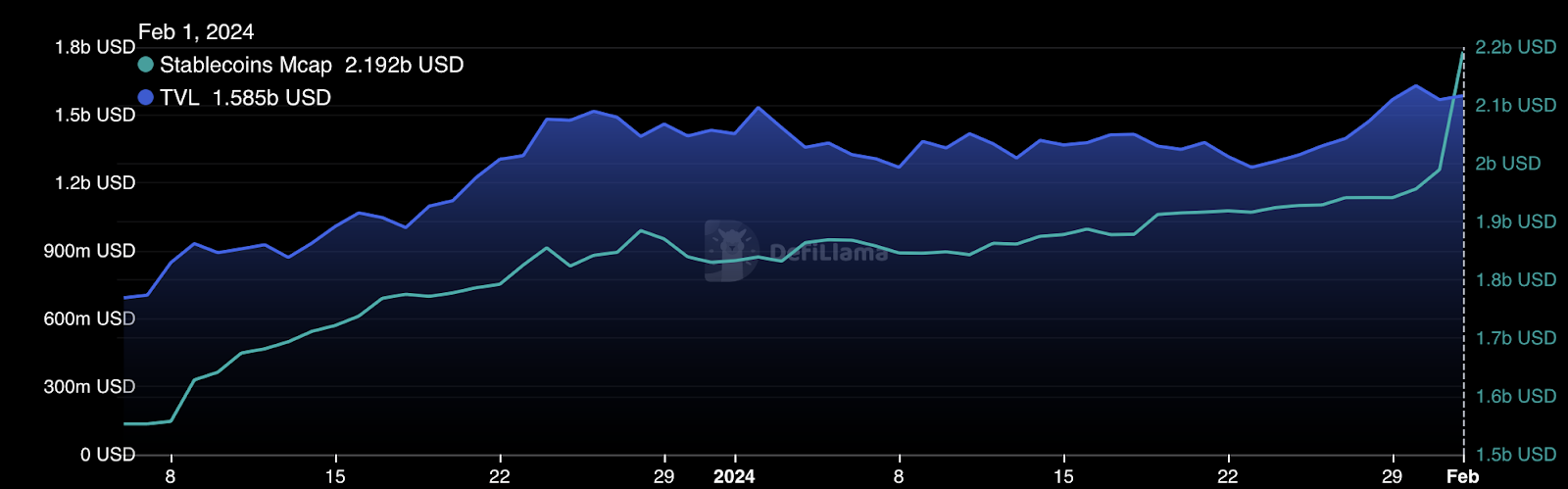 Jupiter soars, analysts back new crypto to rally - 2