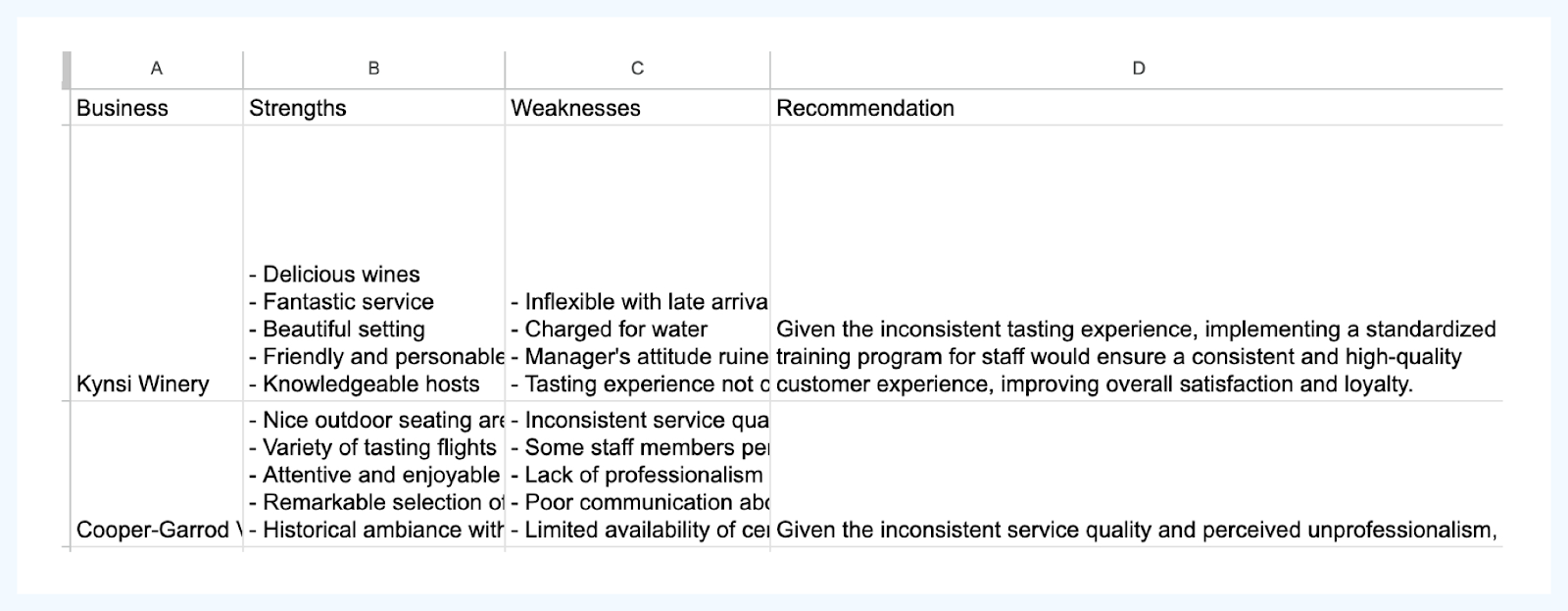 a table with user reviews transformed into business recommendations