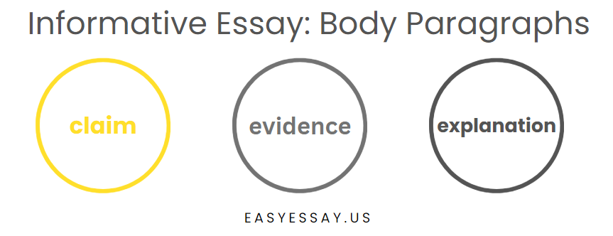 essay-body