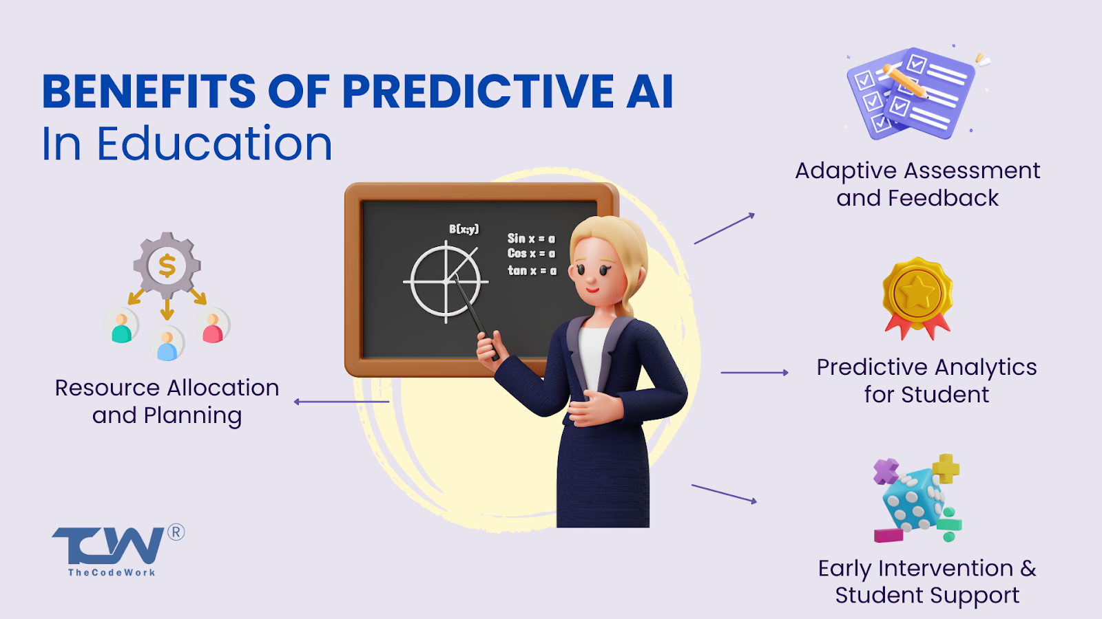 Predictive AI in education