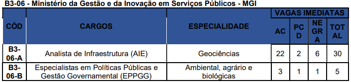 Concurso Nacional Unificado tem editais publicados. Confira os detalhes do Edital do Bloco 3 - Ambiental, Agrário e Biológicas