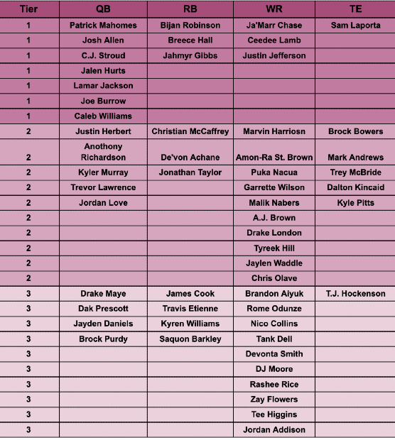 Steph's Dynasty Startup Draft Guide