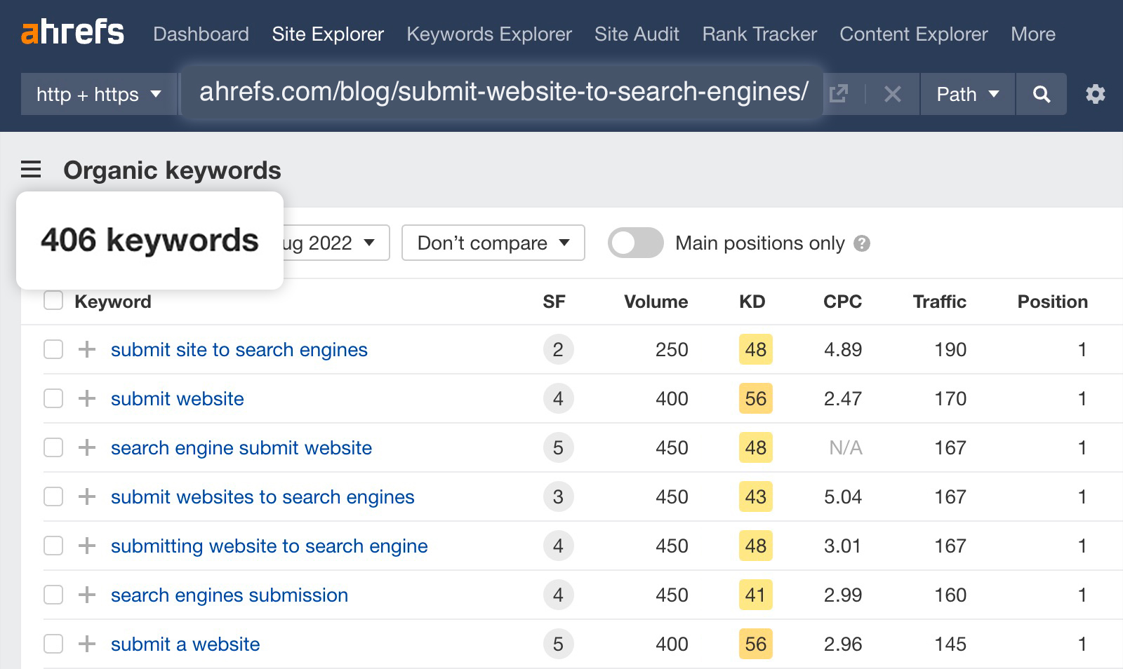 Ahrefs keywords explorer tool