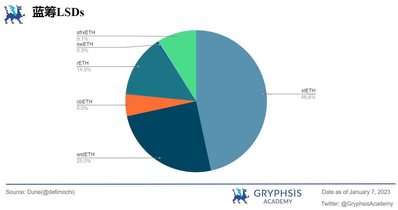  Gryphsis 加密货币周报：SEC发布最终的比特币ETF申请文件