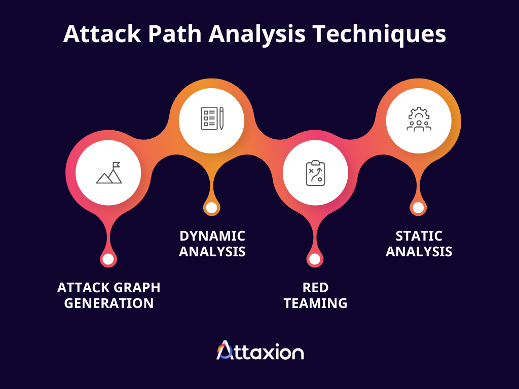 attack path analysis techniques