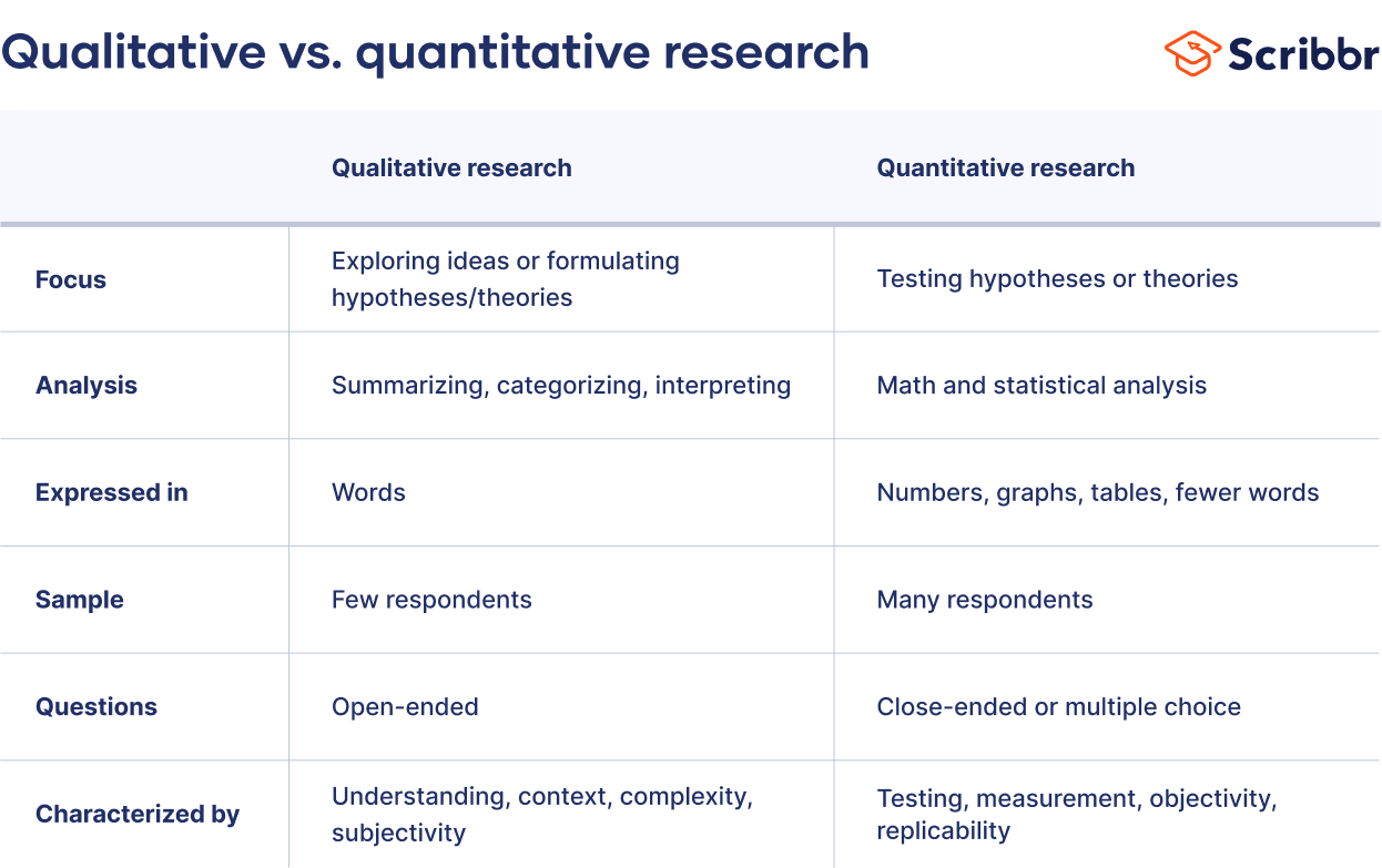 how to make descriptive quantitative research