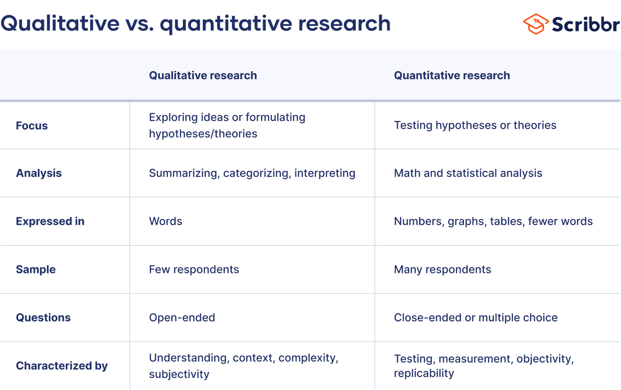 How To Make Qualitative And Quantitative Approaches SurveyPoint