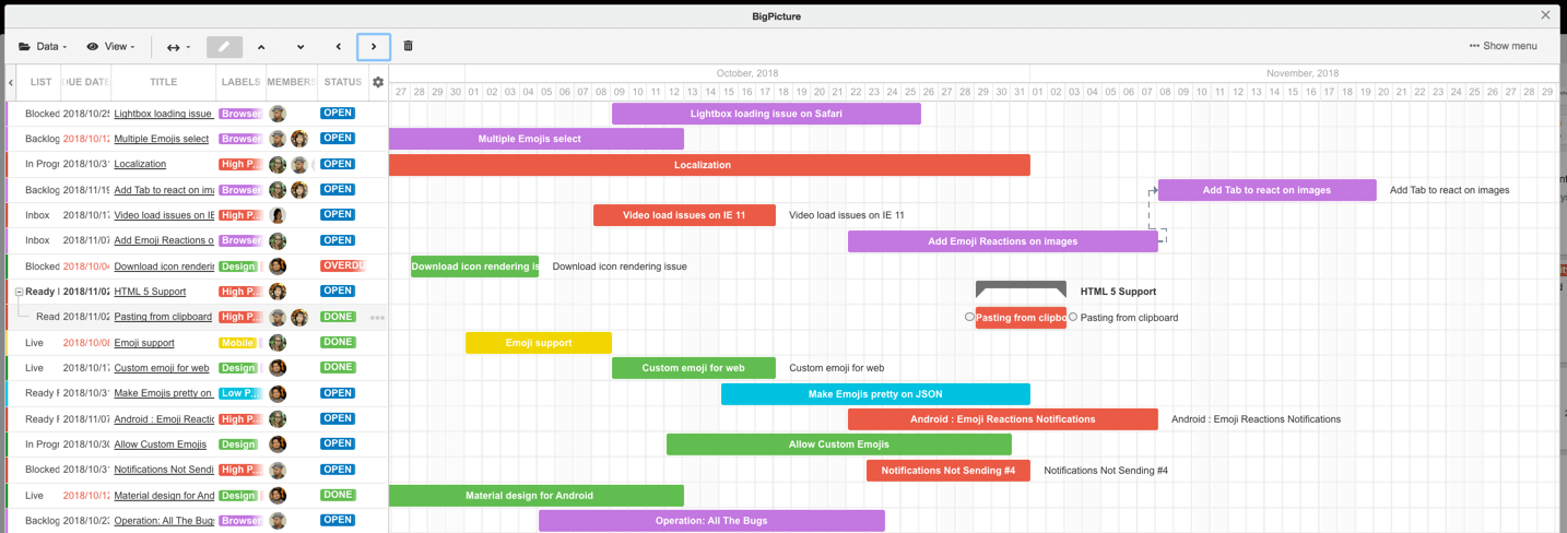 Task Management for Todoist