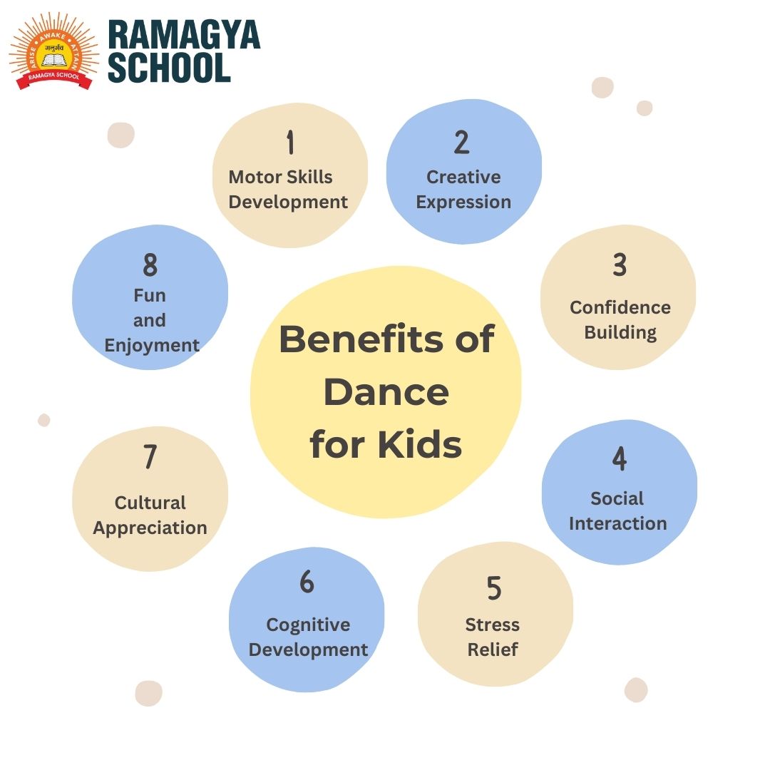 Benefits of Dance for Kids