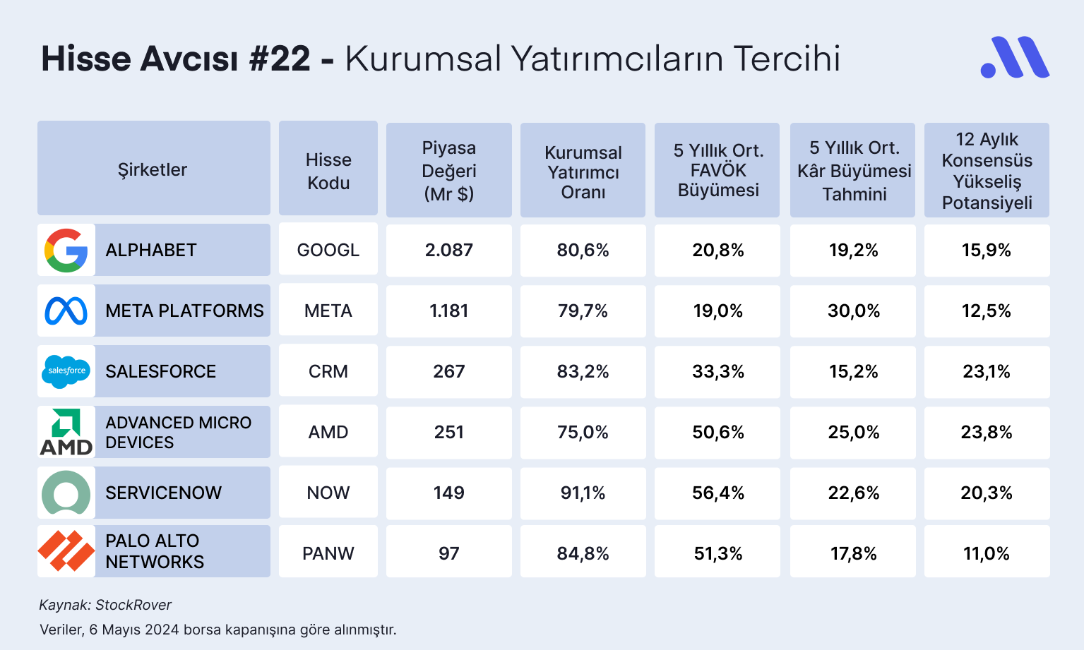 Hisse Avcısı #22 – Kurumsal Yatırımcıların Tercihi