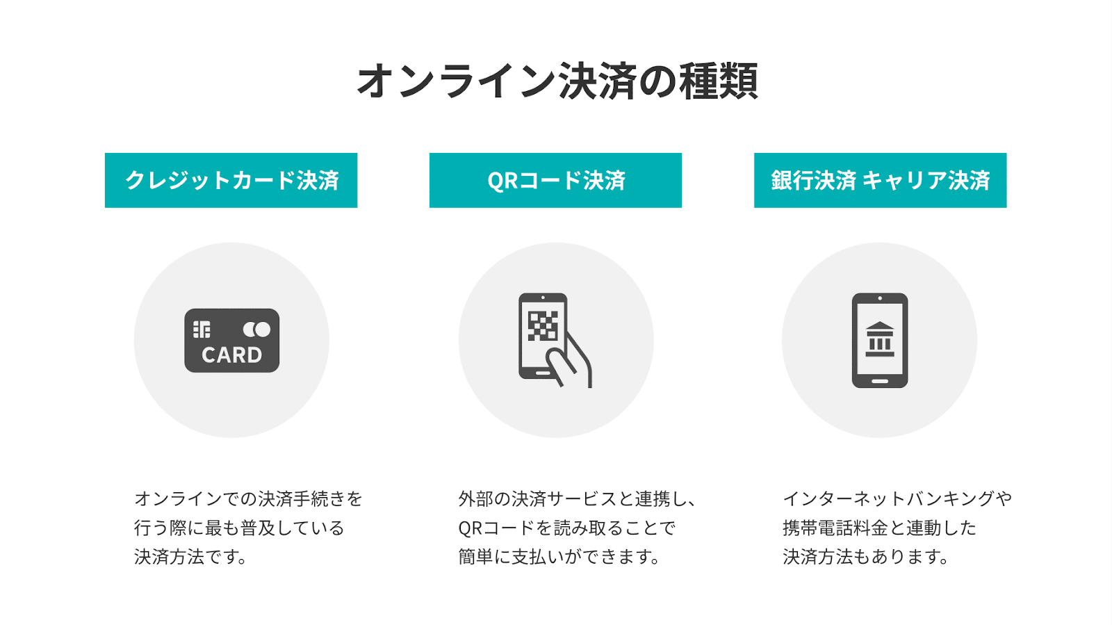 オンライン決済の種類