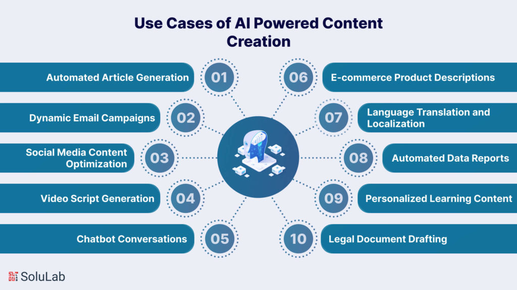 Smart Content Creation: How AI is Enhancing Copywriting for Digital Marketing 