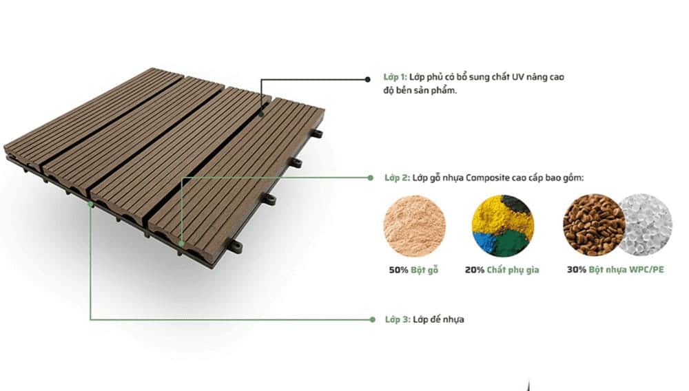 Cấu tạo sàn gỗ nhựa ngoài trời.