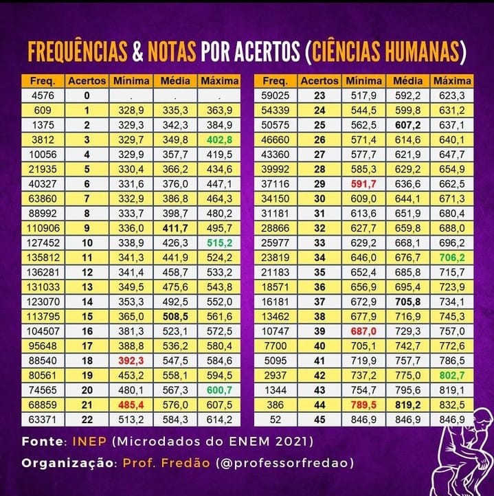 kkbzH3A-abP2k5xBX3naOAcrPixR8kN4F2iz02sR0jZLkc8iQe3rcxW3ukuhkDRS465594TlDPIdCGUSYlysxvFcQxzHhHpdO3sP5j1dP1XbWhUhLW2PmYfW3Y9EffGWfc3fQmFSMUevVKLX7rVK4PY Enem 2023: Estudantes se revoltam com discrepâncias nas notas