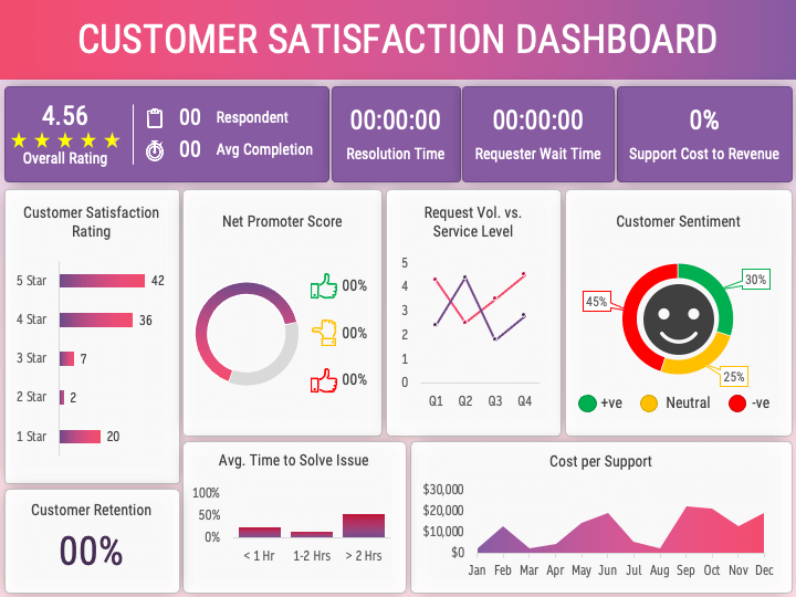 Customer Satisfaction Dashboard Slide