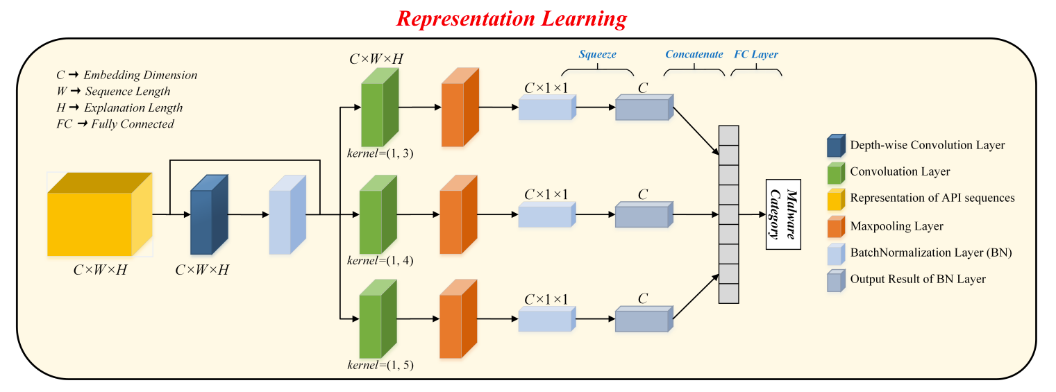 Representation Learning