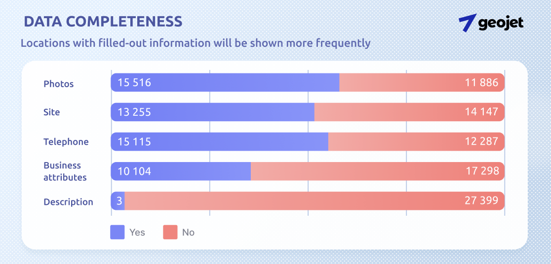 MENA Banks: Research of the Digital Presence & Reputation on Google Maps