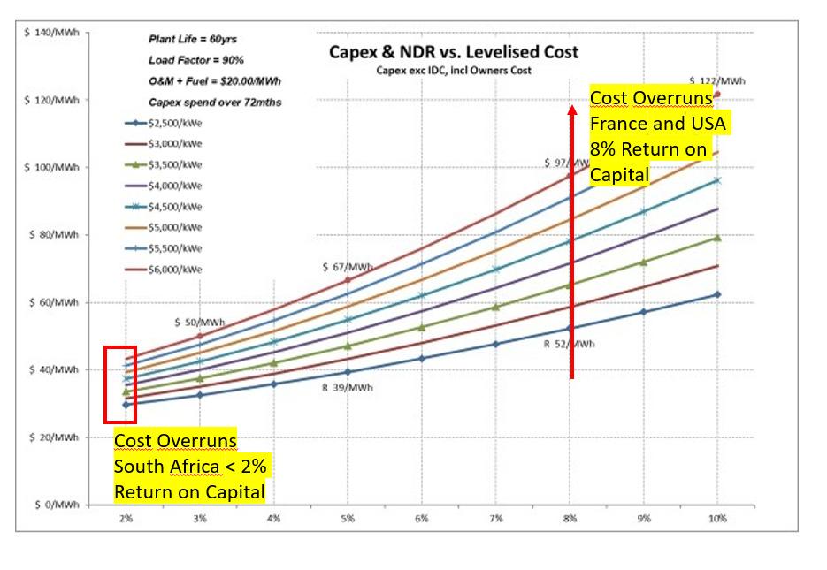 A graph showing the cost of overpass

Description automatically generated with medium confidence