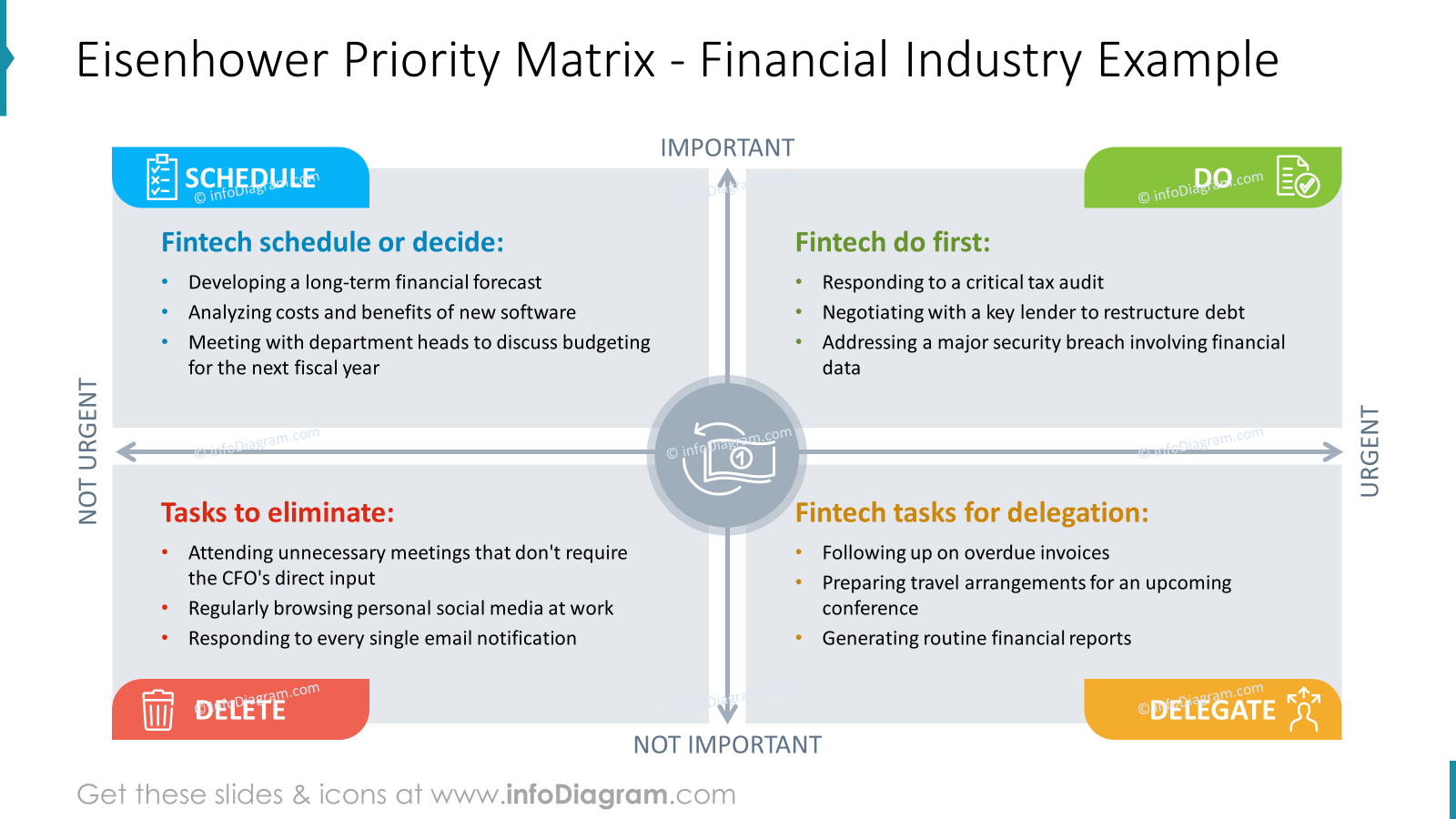Eisenhower Priority Matrix Financial Industry Example PowerPoint