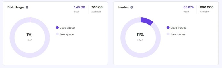 Hostinger Resources Usage