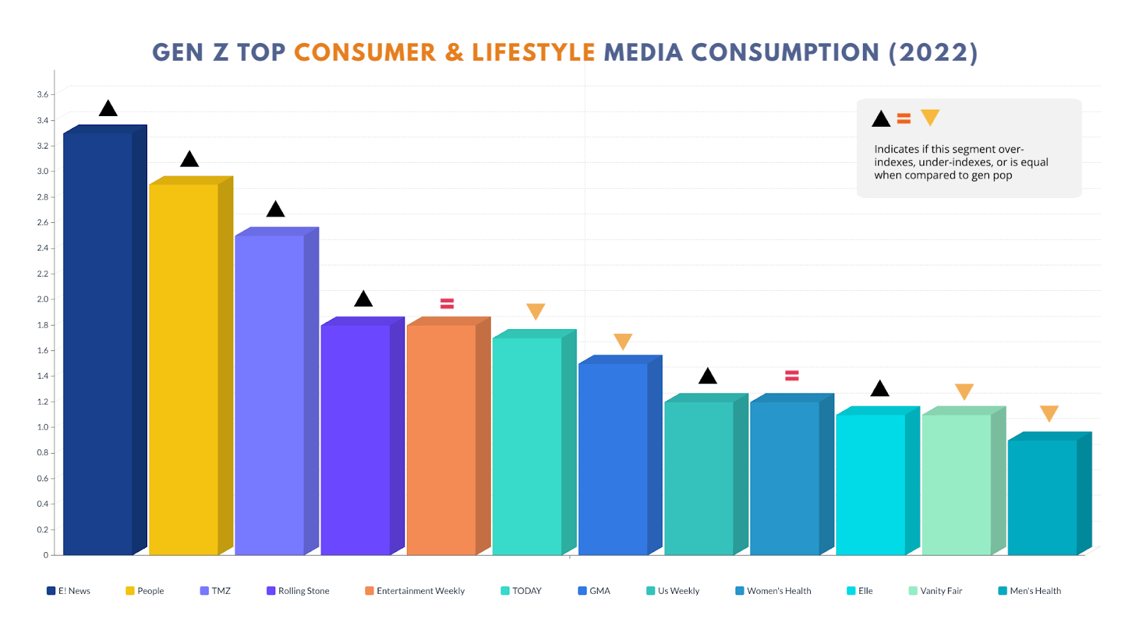 Gen Z Influence Trendsetting Markets