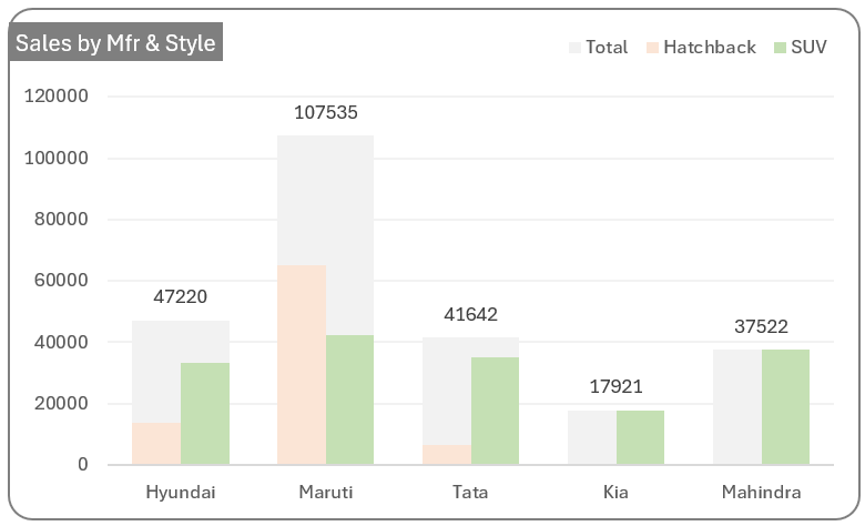 Small multiple column chart