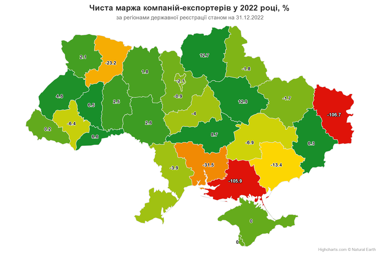 Чиста маржа компаній-експортерів за 2022 рік, %