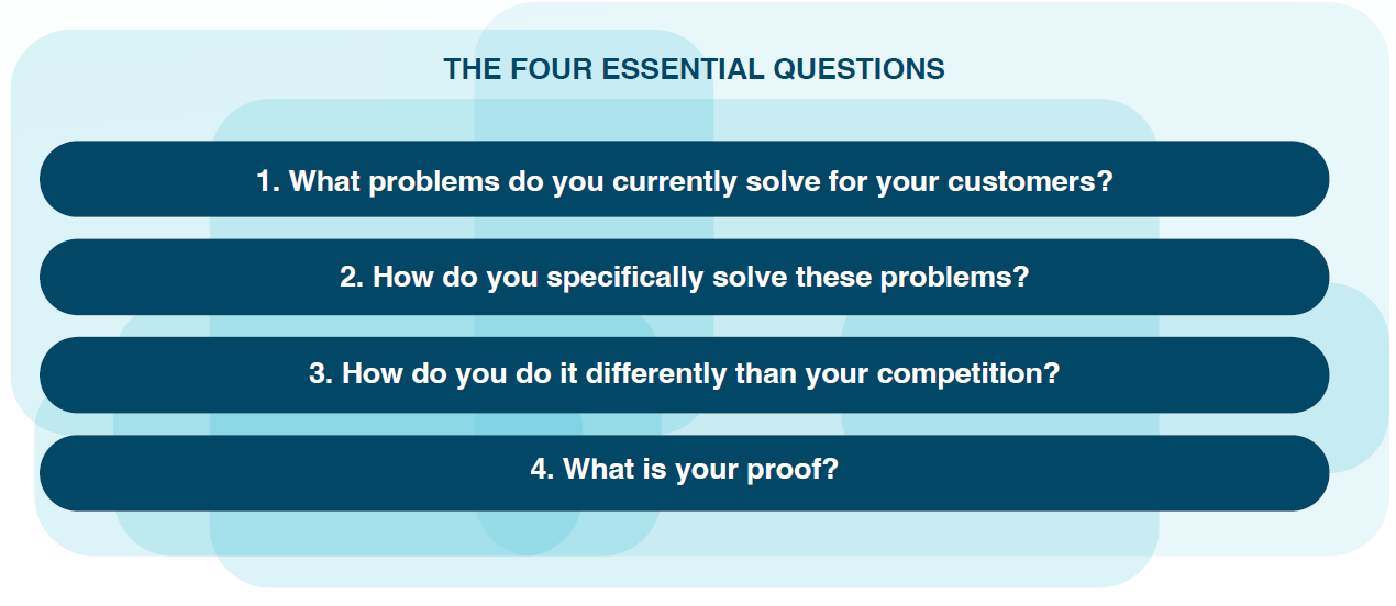 the four essential questions: what problems do you solve for customers, how do you do it, how do you do it better than the competition, and what is your proof?