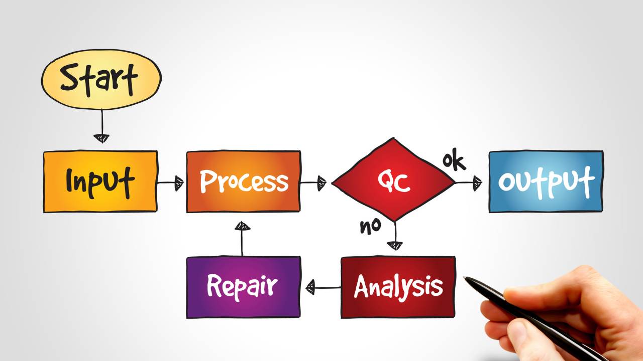 Overview of Process Flow Diagram Software Softlist.io
